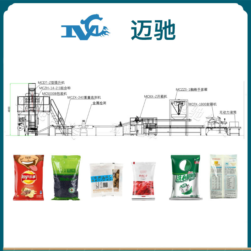 顆粒製袋包裝流水線